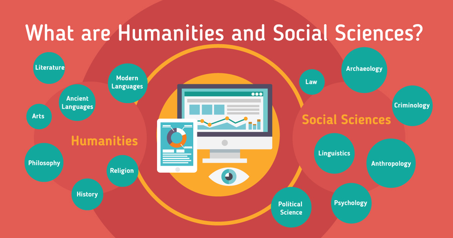 Kuliah Humaniora Serta Ilmu Sosial